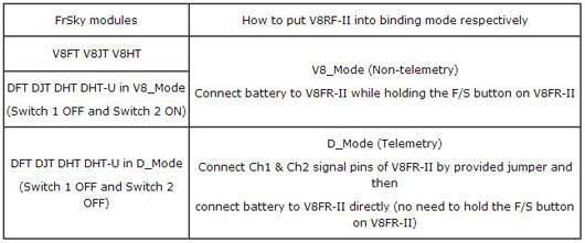 FrSky V8FR-II 8 Channel 2.4G Receiver FrSky V8FR-II 8 Channel 2.4G Receiver