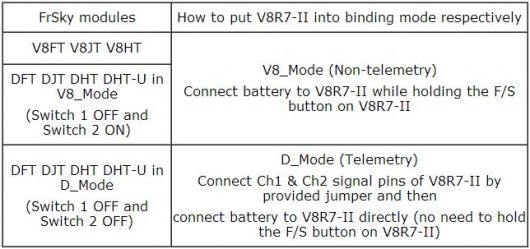 FrSky V8R7-II 7Ch 2.4G RX chart FrSky V8R7-II 7Ch 2.4G RX chart