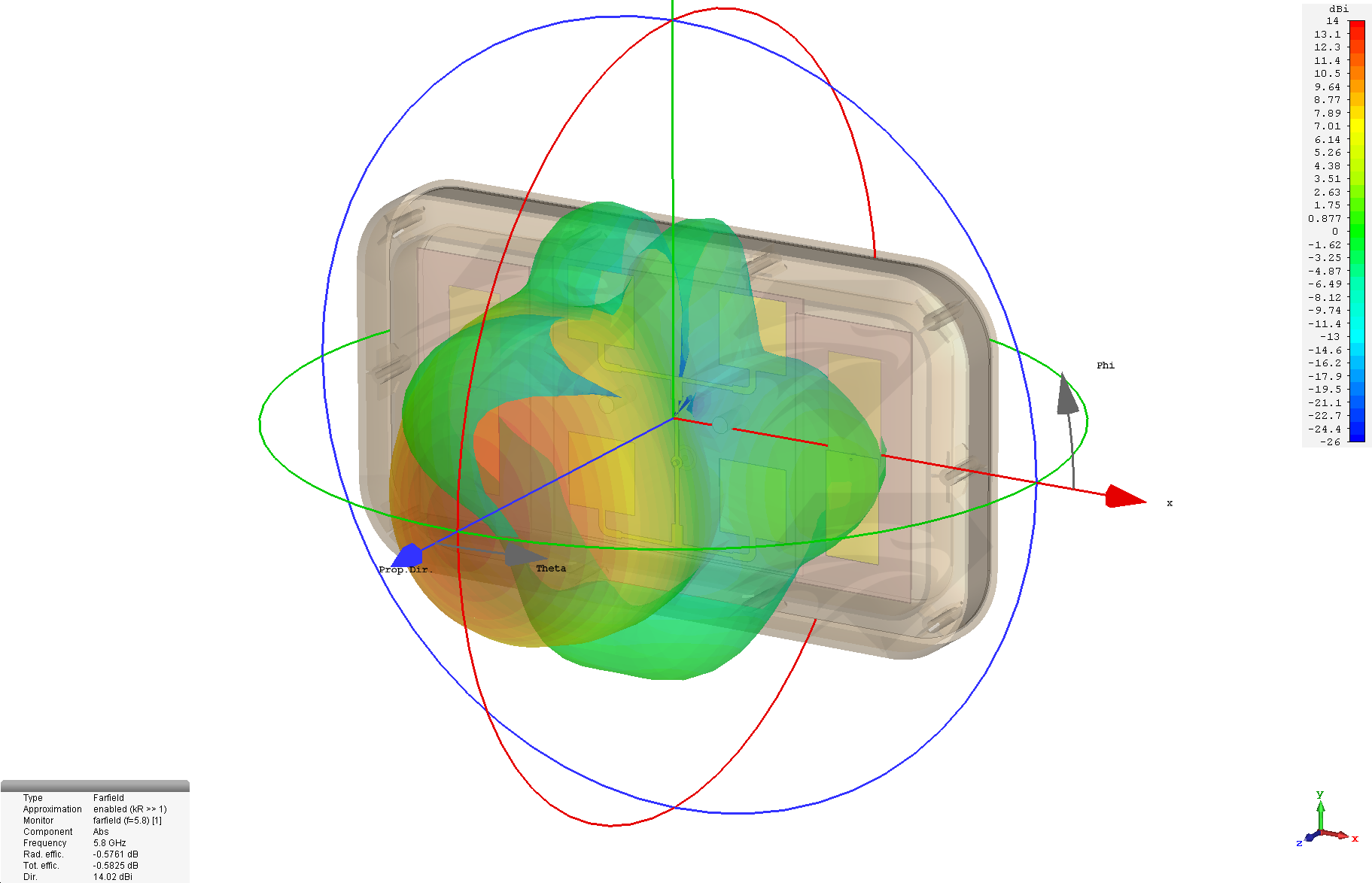 Raptor SR for DJI Phantom 3 Standard 5.8 GHz Port 2, Radiation Pattern.png
